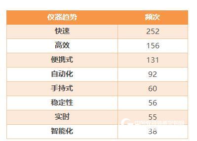 2017大数据解读 仪器行业“面面观”